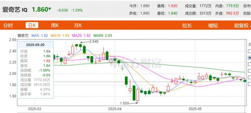 宜家中国：再投2.8亿元推500款低价产品