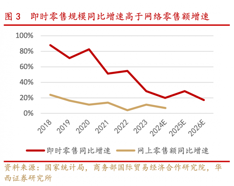 华润置地义乌天地开业 引入近百家首进或都市旗舰店