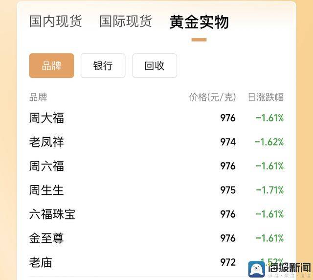 利郎2024“战报”：新零售销售上升24%，LESS IS MORE系列表现抢眼