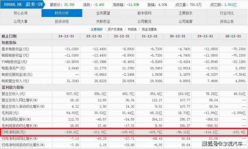 烧腊品牌「新财肉记」完成近1000万天使轮融资，文和友参股基金独家理财