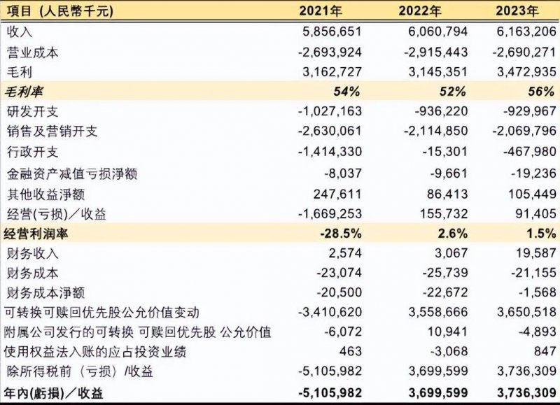 上海新天地二零二四年七月起100%采用可再生资源电力