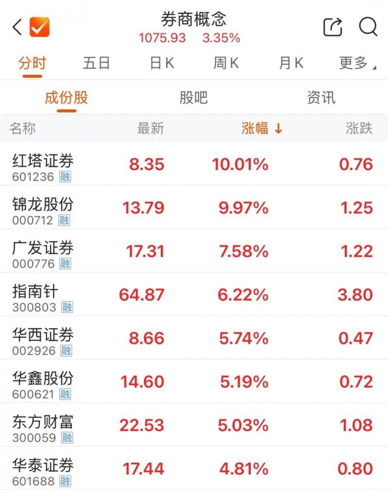 湖北将开展支出领域两大主题活动
