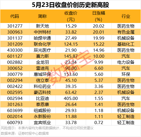 万达退出成都万达商业广场公司 新华保险接盘