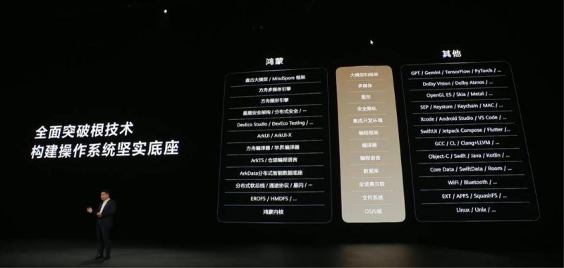 麦当劳中国CEO：计划在数字化研发方面投入40亿 研发中心大楼已启用