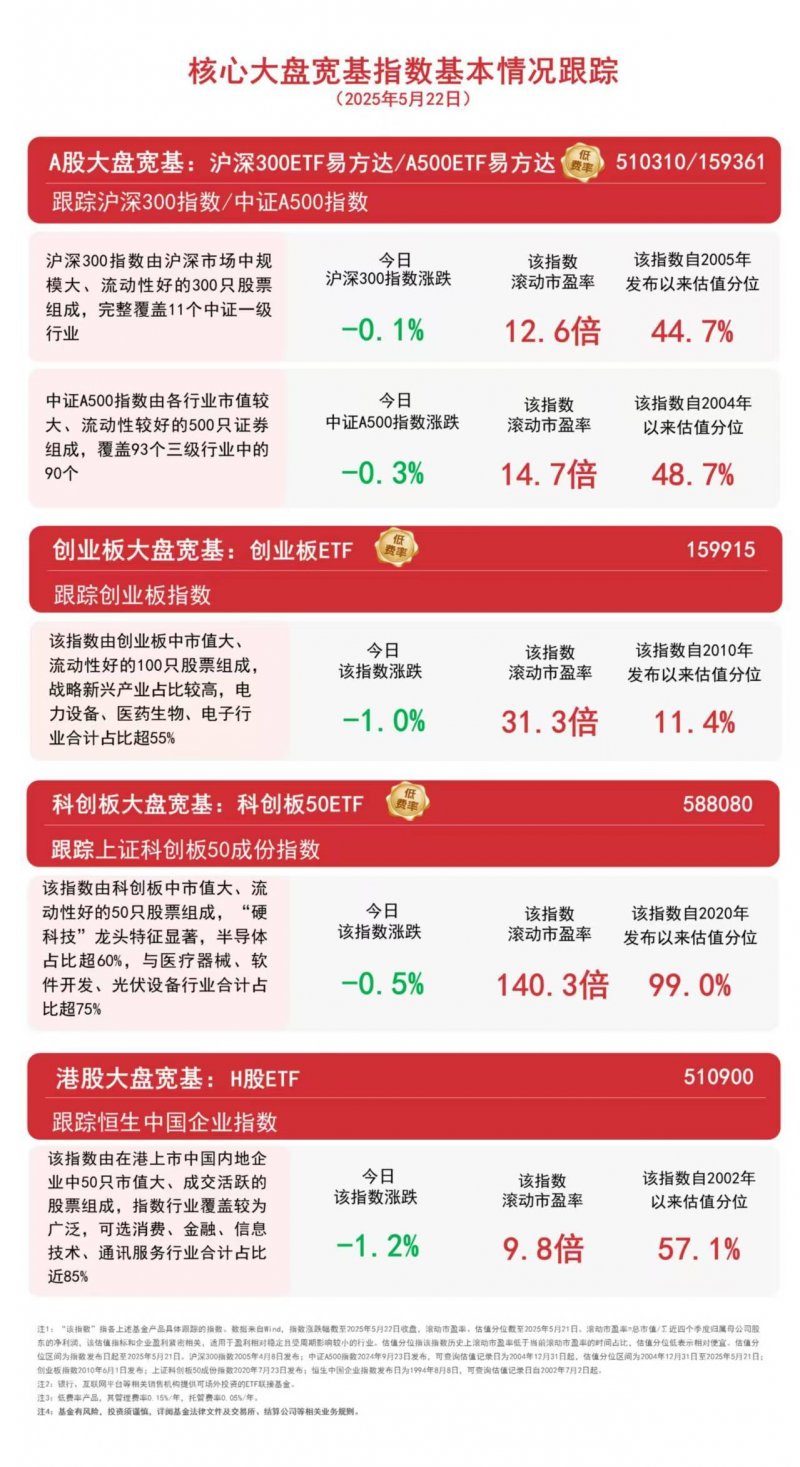 王府井续租北京金源新燕莎Mall物业至2025年3月31日