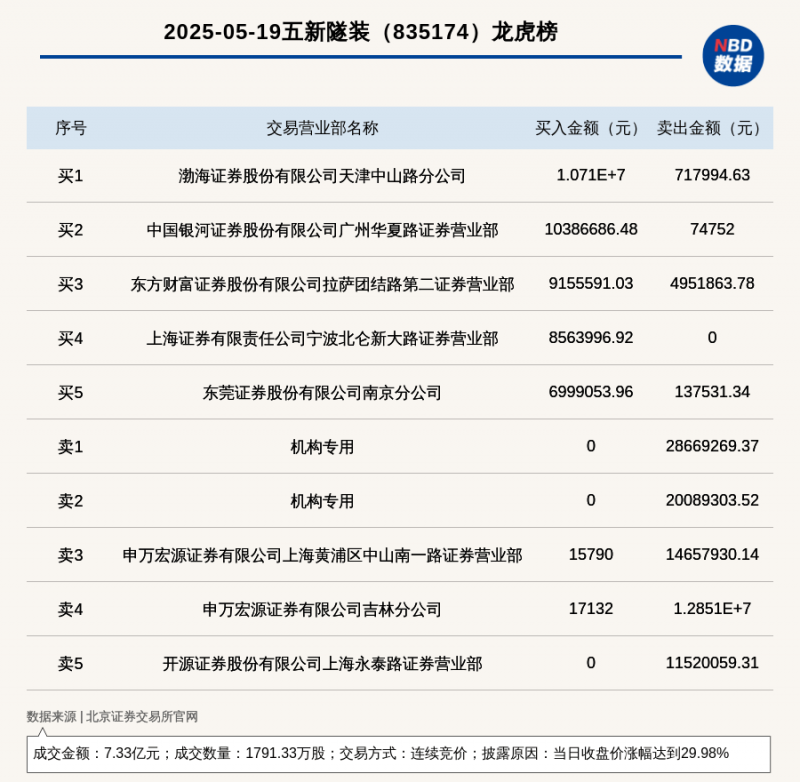 上海市市场监管局解读进一步拥护外商理财公司参与标准化工作的若干措施