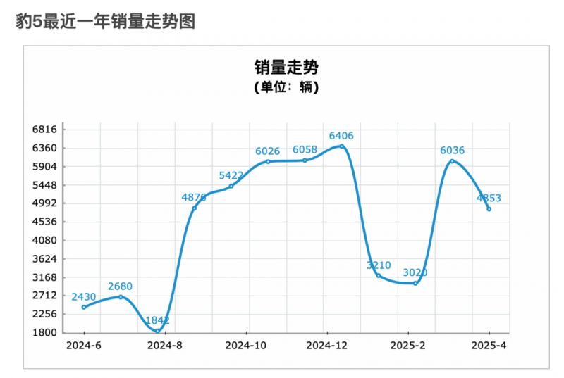 开街一周年｜吉祥里向上生长，焕新祥符美学子活