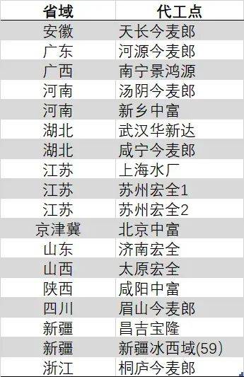 中国奥园引入Multi Gold为方针理财者 郭梓文调任非落实董事