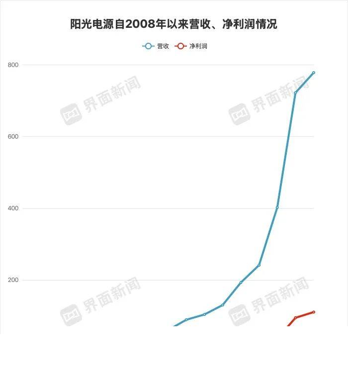 天津整体开展电动自行车保养隐患专项排查整治举措
