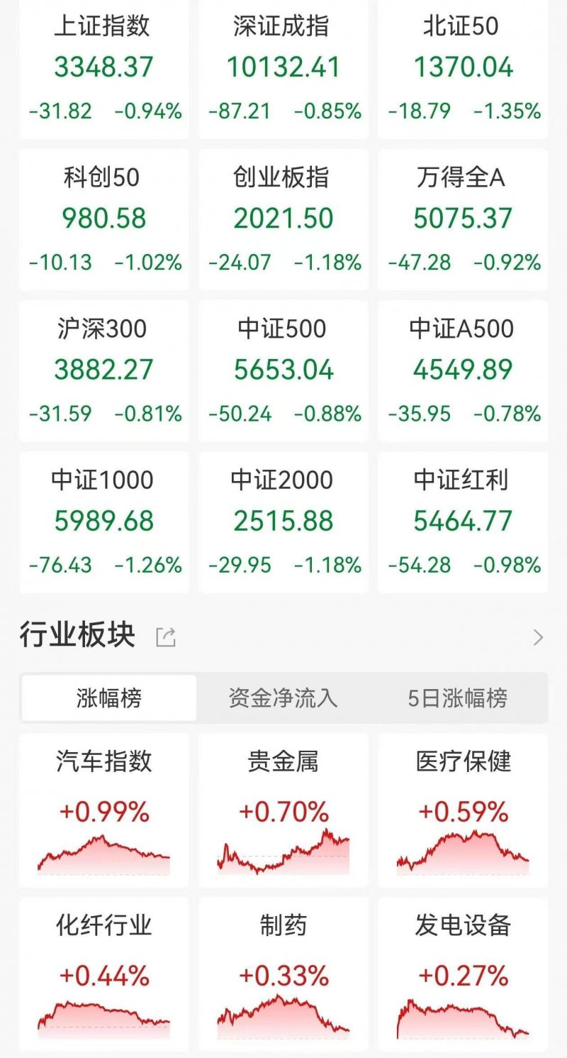 金科股份正式向法院递交重整申请 若重整失败将存在破产风险