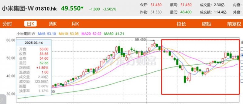 云南实行中小公司计量伙伴计划
