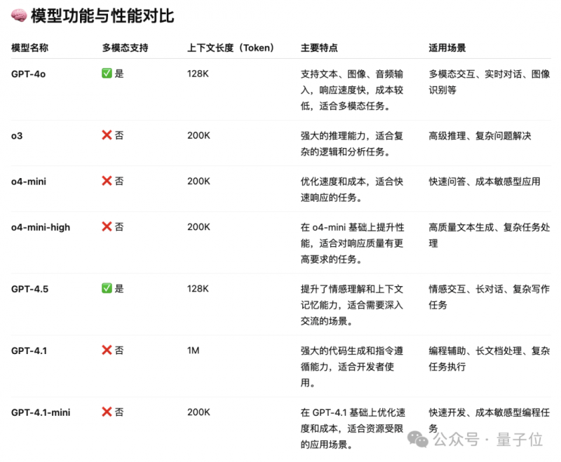 永辉超市厦门湾悦城店焕新替换 岛内首家“胖东来模式”调改门店将开展