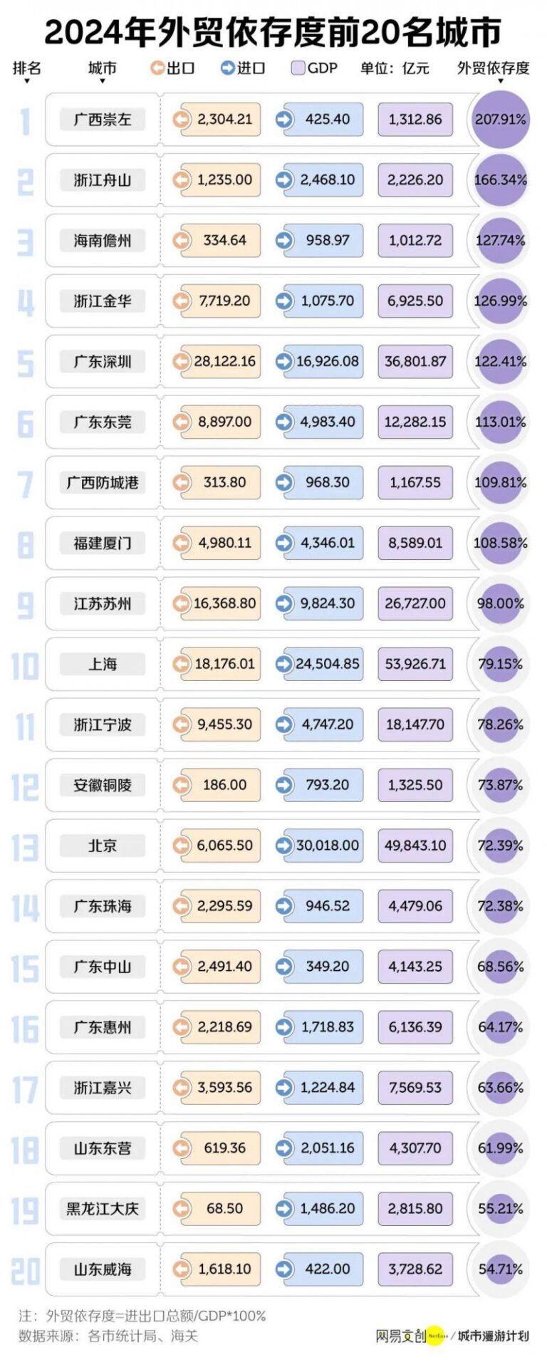 政府汇总局
：9月份社会支出品零售总额上升3.2%