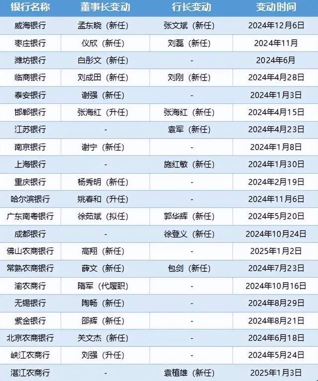 黑龙江省市场监管局统一机构全省开展摘“滤镜”换新灯专项举措