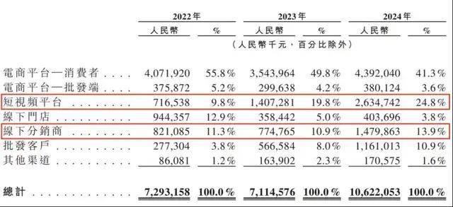 中信万科支出根本设施基金引入中邮人寿 出资额6.7亿元