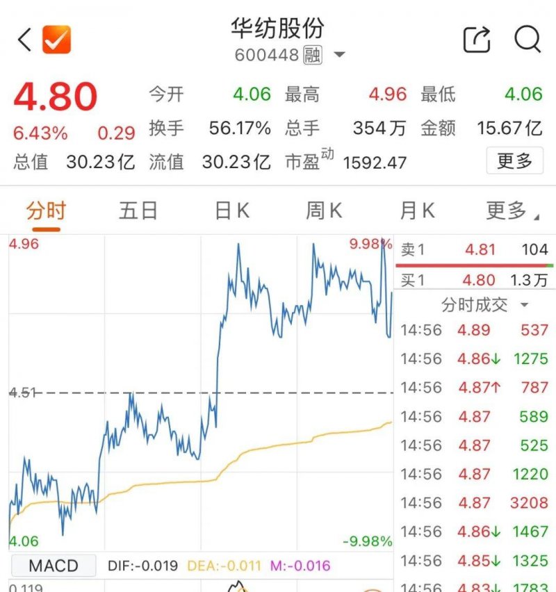 上海：总部财政发力！许可便利举措，已助力14家食品连锁总部，扩增450家门店！