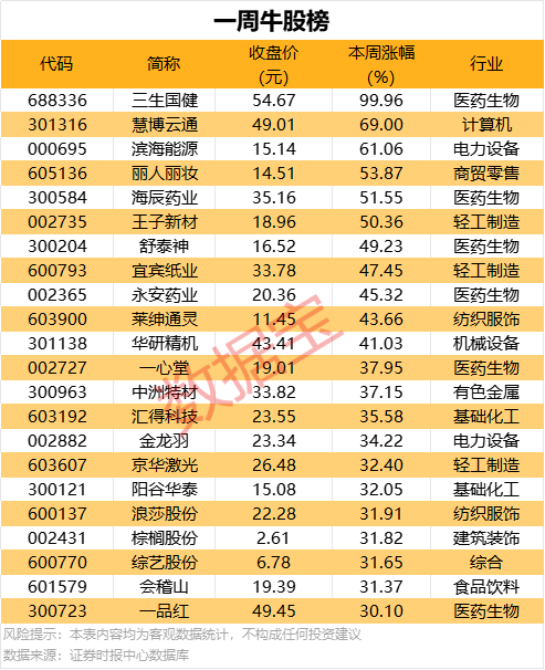 于东来：胖东来不再向新公司派遣帮扶团队 现有拥护将连续两年